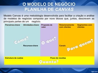 O MODELO DE NEGÓCIO
PLANILHA DE CANVAS
Modelo Canvas é uma metodologia desenvolvida para facilitar a criação e análise
de modelos de negócios composto por nove blocos que, juntos, descrevem as
principais partes de um negócio.
Parceiros-chave Atividades-chave Proposta de
valor
Relacionamento
com clientes
Segmentos com
clientes
Recursos-chave Canais
Estrutura de custos Fluxo de receitas
 