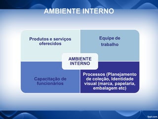 AMBIENTE INTERNO
 