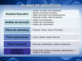 PLANO DE NEGÓCIOSPLANO DE NEGÓCIOS
 