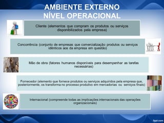 AMBIENTE EXTERNO
NÍVEL OPERACIONAL
 
