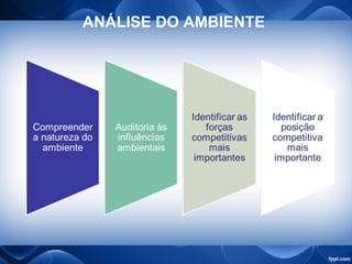 ANÁLISE DO AMBIENTE
 
