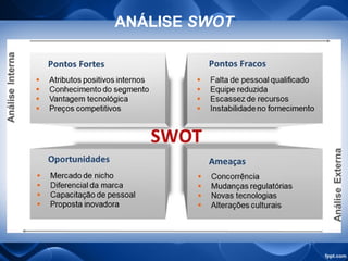 ANÁLISE SWOT
 