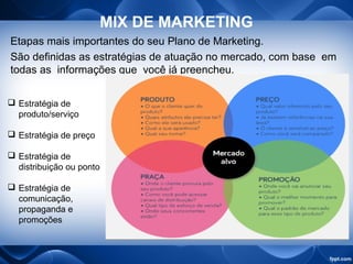 MIX DE MARKETING
Etapas mais importantes do seu Plano de Marketing.
São definidas as estratégias de atuação no mercado, com base em
todas as informações que você já preencheu.
 Estratégia de
produto/serviço
 Estratégia de preço
 Estratégia de
distribuição ou ponto
 Estratégia de
comunicação,
propaganda e
promoções
 