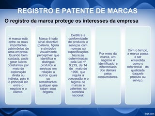 REGISTRO E PATENTE DE MARCAS
O registro da marca protege os interesses da empresa
 