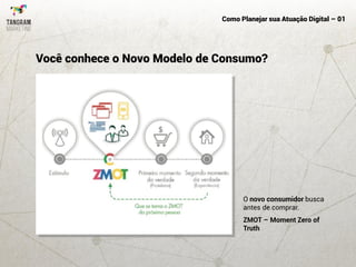 Como Planejar sua Atuação Digital – 01
O novo consumidor busca
antes de comprar.
ZMOT – Moment Zero of
Truth
Você conhece o Novo Modelo de Consumo?
 