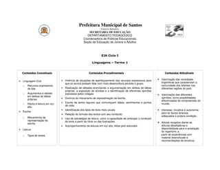 Prefeitura Municipal de Santos
                                                                      Estância Balneária
                                                          SECRETARIA DE EDUCAÇÃO
                                                        DEPARTAMENTO PEDAGÓGICO
                                                      Coordenadoria de Políticas Educacionais
                                                      Seção de Educação de Jovens e Adultos



                                                                      EJA Ciclo I

                                                             Linguagens – Termo 1


    Conteúdos Conceituais                                  Conteúdos Procedimentais                                     Conteúdos Atitudinais

                                      Vivência de situações de aperfeiçoamento dos recursos expressivos para      • Valorização das variedades
•   Linguagem Oral                •
                                                                                                                    lingüísticas que caracterizam a
                                      que os alunos possam falar com mais desenvoltura perante o grupo.
    o   Recursos expressivos                                                                                        comunidade dos falantes nas
        da fala                   •   Realização de debates exercitando a argumentação em defesa de idéias          diferentes regiões do país.
                                      próprias, a exposição de dúvidas e a identificação de diferentes opiniões
        Argumentos e debate           expressas pelos colegas.                                                    • Valorização das diferentes
    o
        em defesa de idéias
                                      Domínio do mecanismo de representação da escrita.                             opiniões, como possibilidades
        próprias                  •
                                                                                                                    diferenciadas de compreensão do
                                  •   Escrita de textos legíveis que comuniquem idéias, sentimentos e pontos        mundo.
    o   Récita e leitura em voz
                                      de vista.
        alta
                                  •   Identificação dos tipos de texto mais usuais.                               • Interesse, iniciativa e autonomia
•   Escrita
                                  •   Relação do formato dos textos com seu conteúdo.                               para ler textos diversos
                                                                                                                    adequados à própria condição.
    o   Mecanismos de             •   Uso de estratégias de leitura, como a capacidade de antecipar o conteúdo
        representação da              do texto a partir do título ou das ilustrações.
        escrita                                                                                                   • Atitude receptiva diante de
                                  •   Acompanhamento de leituras em voz alta, feitas pelo educador.                  leituras desafiadoras e
•   Leitura                                                                                                          disponibilidade para a ampliação
                                                                                                                     do repertório, a
    o   Tipos de textos                                                                                              partir de experiências com
                                                                                                                     material diversificado e
                                                                                                                     recomendações de terceiros.
 