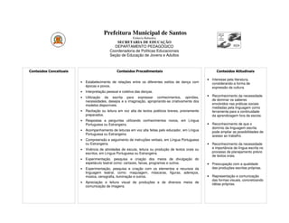 Prefeitura Municipal de Santos
                                                          Estância Balneária
                                               SECRETARIA DE EDUCAÇÃO
                                             DEPARTAMENTO PEDAGÓGICO
                                           Coordenadoria de Políticas Educacionais
                                           Seção de Educação de Jovens e Adultos



Conteúdos Conceituais                           Conteúdos Procedimentais                                     Conteúdos Atitudinais

                                                                                                       • Interesse pela literatura,
                        •   Estabelecimento de relações entre os diferentes estilos de dança com         considerando-a forma de
                            épocas e povos.                                                              expressão da cultura.
                        •   Interpretação pessoal e coletiva das danças.
                        •   Utilização da escrita para expressar conhecimentos, opiniões,              • Reconhecimento da necessidade
                            necessidades, desejos e a imaginação, apropriando-se criativamente dos       de dominar os saberes
                            modelos disponíveis.                                                         envolvidos nas práticas sociais
                                                                                                         mediadas pela linguagem como
                        •   Recitação ou leitura em voz alta de textos poéticos breves, previamente      ferramenta para a continuidade
                            preparados.                                                                  da aprendizagem fora da escola.
                        •   Respostas a perguntas utilizando conhecimentos novos, em Língua
                            Portuguesa ou Estrangeira.                                                 • Reconhecimento de que o
                                                                                                         domínio da linguagem escrita
                        •   Acompanhamento de leituras em voz alta feitas pelo educador, em Língua       pode ampliar as possibilidades de
                            Portuguesa ou Estrangeira.                                                   acesso ao trabalho.
                        •   Compreensão e seguimento de instruções verbais, em Língua Portuguesa
                            ou Estrangeira.                                                            • Reconhecimento da necessidade
                        •   Vivência de atividades de escuta, leitura ou produção de textos orais ou     e importância da língua escrita no
                            escritos, em Língua Portuguesa ou Estrangeira.                               processo de planejamento prévio
                                                                                                         de textos orais.
                        •   Experimentação, pesquisa e criação dos meios de divulgação do
                            espetáculo teatral como: cartazes, faixas, programas e outros.             • Preocupação com a qualidade
                        •   Experimentação, pesquisa e criação com os elementos e recursos da            das produções escritas próprias.
                            linguagem teatral, como: maquiagem, máscaras, figuras, adereços,
                            música, cenografia, iluminação e outros.                                   • Representação e comunicação
                                                                                                         das formas visuais, concretizando
                        •   Apreciação e leitura visual de produções e de diversos meios de
                                                                                                         idéias próprias.
                            comunicação de imagens.
 