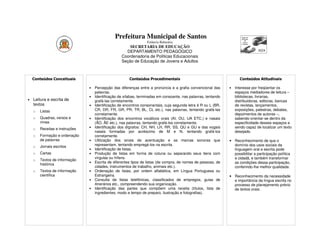 Prefeitura Municipal de Santos
                                                                  Estância Balneária
                                                       SECRETARIA DE EDUCAÇÃO
                                                     DEPARTAMENTO PEDAGÓGICO
                                                   Coordenadoria de Políticas Educacionais
                                                   Seção de Educação de Jovens e Adultos



    Conteúdos Conceituais                               Conteúdos Procedimentais                                      Conteúdos Atitudinais

                                •   Percepção das diferenças entre a pronúncia e a grafia convencional das      •   Interesse por freqüentar os
                                    palavras.                                                                       espaços mediadores de leitura –
                                •   Identificação de sílabas, terminadas em consoante, nas palavras, tentando       bibliotecas, livrarias,
•   Leitura e escrita de            grafá-las corretamente.                                                         distribuidoras, editoras, bancas
    textos                      •   Identificação de encontros consonantais, cuja segunda letra é R ou L (BR,       de revistas, lançamentos,
    o   Listas                      CR, DR, FR, GR, PR, TR; BL, CL etc.), nas palavras, tentando grafá-las          exposições, palestras, debates,
                                    corretamente.                                                                   depoimentos de autores –,
    o   Quadras, versos e       •   Identificação dos encontros vocálicos orais (AI, OU, UA ETC.) e nasais          sabendo orientar-se dentro da
        rimas                       (ÃO, ÃE etc.), nas palavras, tentando grafá-los corretamente.                   especificidade desses espaços e
    o   Receitas e instruções   •   Identificação dos dígrafos: CH, NH, LH, RR, SS, QU e GU e das vogais            sendo capaz de localizar um texto
                                    nasais formadas por acréscimo de M e N, tentando grafá-los                      desejado.
    o   Formação e ordenação        corretamente.
        de palavras             •   Utilização dos sinais de acentuação e as marcas sonoras que                 • Reconhecimento de que o
    o   Jornais escritos            representam, tentando empregá-los na escrita.                                 domínio dos usos sociais da
                                •   Identificação de listas.                                                      linguagem oral e escrita pode
    o   Cartas                  •   Produção de listas em forma de coluna ou separando seus itens com             possibilitar a participação política
                                    vírgulas ou hífens.                                                           e cidadã, e também transformar
    o   Textos de informação
                                •   Escrita de diferentes tipos de listas (de compra, de nomes de pessoas, de     as condições dessa participação,
        histórica
                                    cidades, instrumentos de trabalho, animais etc.).                             conferindo-lhe melhor qualidade.
    o   Textos de informação    •   Ordenação de listas, por ordem alfabética, em Língua Portuguesa ou
        científica                  Estrangeira.                                                                • Reconhecimento da necessidade
                                •   Consulta de listas telefônicas, classificados de empregos, guias de           e importância da língua escrita no
                                    itinerários etc., compreendendo sua organização.                              processo de planejamento prévio
                                •   Identificação das partes que compõem uma receita (títulos, lista de           de textos orais.
                                    ingredientes, modo e tempo de preparo, ilustração e fotografias).
 