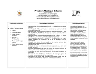Prefeitura Municipal de Santos
                                                                    Estância Balneária
                                                         SECRETARIA DE EDUCAÇÃO
                                                       DEPARTAMENTO PEDAGÓGICO
                                                     Coordenadoria de Políticas Educacionais
                                                     Seção de Educação de Jovens e Adultos



    Conteúdos Conceituais                                 Conteúdos Procedimentais                                      Conteúdos Atitudinais

                                  •   Percepção das diferenças entre a pronúncia e a grafia convencional das      •   Interesse por freqüentar os
                                      palavras.                                                                       espaços mediadores de leitura –
•   Leitura e escrita de textos
                                  •   Identificação de sílabas, terminadas em consoante, nas palavras, tentando       bibliotecas, livrarias,
    o   Poesia                        grafá-las corretamente.                                                         distribuidoras, editoras, bancas
                                  •   Identificação de encontros consonantais, cuja segunda letra é R ou L (BR,       de revistas, lançamentos,
    o   Contos de Fadas               CR, DR, FR, GR, PR, TR; BL, CL etc.), nas palavras, tentando grafá-las          exposições, palestras, debates,
    o   Cartas formais e              corretamente.                                                                   depoimentos de autores –,
        informais                 •   Identificação dos encontros vocálicos orais (AI, OU, UA ETC.) e nasais          sabendo orientar-se dentro da
                                      (ÃO, ÃE etc.), nas palavras, tentando grafá-los corretamente.                   especificidade desses espaços e
    o   Biografia e               •   Identificação dos dígrafos: CH, NH, LH, RR, SS, QU e GU e das vogais            sendo capaz de localizar um texto
        Autobiografia                 nasais formadas por acréscimo de M e N, tentando grafá-los                      desejado.
    o   Textos de informação          corretamente.
        histórica                 •   Utilização dos sinais de acentuação e as marcas sonoras que                 • Reconhecimento de que o
                                      representam, tentando empregá-los na escrita.                                 domínio dos usos sociais da
    o   Textos de informação      •   Identificação de listas.                                                      linguagem oral e escrita pode
        científica                •   Produção de listas em forma de coluna ou separando seus itens com             possibilitar a participação política
                                      vírgulas ou hífens.                                                           e cidadã, e também transformar
                                  •   Escrita de diferentes tipos de listas (de compra, de nomes de pessoas, de     as condições dessa participação,
                                      cidades, instrumentos de trabalho, animais etc.).                             conferindo-lhe melhor qualidade.
                                  •   Ordenação de listas, por ordem alfabética, em Língua Portuguesa ou
                                      Estrangeira.                                                                • Reconhecimento da necessidade
                                  •   Consulta de listas telefônicas, classificados de empregos, guias de           e importância da língua escrita no
                                      itinerários etc., compreendendo sua organização.                              processo de planejamento prévio
                                  •   Identificação das partes que compõem uma receita (títulos, lista de           de textos orais.
                                      ingredientes, modo e tempo de preparo, ilustração e fotografias).
 