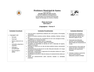 Prefeitura Municipal de Santos
                                                                     Estância Balneária
                                                          SECRETARIA DE EDUCAÇÃO
                                                        DEPARTAMENTO PEDAGÓGICO
                                                      Coordenadoria de Políticas Educacionais
                                                      Seção de Educação de Jovens e Adultos


                                                                  Plano de Curso
                                                                    EJA Ciclo I

                                                             Linguagens – Termo 4


    Conteúdos Conceituais                                  Conteúdos Procedimentais                                        Conteúdos Atitudinais

                                  •   Conto de fatos e experiências cotidianas sem omitir partes e informações       • Valorização das variedades
•   Linguagem oral                    importantes.                                                                     lingüísticas que caracterizam a
                                  •   Reconto de textos narrativos (contos, fábulas, anedotas, histórias, notícias     comunidade dos falantes nas
    o   Narração                      etc.).                                                                           diferentes regiões do país.
    o   Descrição                 •   Percepção de lacunas e/ou incoerências ao ouvir uma narração de fatos,
                                      experiências ou o reconto de textos.                                           • Valorização das diferentes
    o   Récita e leitura em voz   •   Dramatização de situações reais ou imaginadas.                                   opiniões, como possibilidades
        alta                      •   Descrição de lugares, pessoas, objetos e processos.                              diferenciadas de compreensão do
    o   Instruções, perguntas e   •   Percepção de imprecisões ou lacunas ao ouvir a descrição de lugares,             mundo.
        respostas                     objetos e processos.
                                  •   Recitação ou leitura em voz alta de textos poéticos breves, previamente        • Posicionamento crítico diante de
    o   Definição e                   preparados.                                                                      textos, de modo a reconhecer a
        exemplificação            •   Acompanhamento de leituras em voz alta, feitas pelo educador, em Língua          pertinência dos argumentos
    o   Argumentação e                Portuguesa ou Estrangeira.                                                       utilizados.
        debate                    •   Elaboração, compreensão e seguimento de instruções verbais em Língua
                                      Portuguesa ou Estrangeira.                                                     • Interesse, iniciativa e autonomia
                                  •   Identificação de lacunas ou falta de clareza em esclarecimentos dados por        para ler textos diversos
                                      outrem.                                                                          adequados à própria condição.
                                  •   Pedido de esclarecimentos sobre assuntos tratados ou atividades
                                      propostas.
 