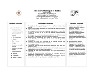 Prefeitura Municipal de Santos
                                                                    Estância Balneária
                                                         SECRETARIA DE EDUCAÇÃO
                                                       DEPARTAMENTO PEDAGÓGICO
                                                     Coordenadoria de Políticas Educacionais
                                                     Seção de Educação de Jovens e Adultos



    Conteúdos Conceituais                                 Conteúdos Procedimentais                                      Conteúdos Atitudinais

                                  •   Percepção das diferenças entre a pronúncia e a grafia convencional das      •   Interesse por freqüentar os
                                      palavras.                                                                       espaços mediadores de leitura –
•   Leitura e escrita de textos
                                  •   Identificação de sílabas, terminadas em consoante, nas palavras, tentando       bibliotecas, livrarias,
    o   Receitas brasileiras          grafá-las corretamente.                                                         distribuidoras, editoras, bancas
                                  •   Identificação de encontros consonantais, cuja segunda letra é R ou L (BR,       de revistas, lançamentos,
    o   Anúncio e propaganda          CR, DR, FR, GR, PR, TR; BL, CL etc.), nas palavras, tentando grafá-las          exposições, palestras, debates,
    o   Correspondências              corretamente.                                                                   depoimentos de autores –,
        pessoais                  •   Identificação dos encontros vocálicos orais (AI, OU, UA ETC.) e nasais          sabendo orientar-se dentro da
                                      (ÃO, ÃE etc.), nas palavras, tentando grafá-los corretamente.                   especificidade desses espaços e
        •   Cartões-postais       •   Identificação dos dígrafos: CH, NH, LH, RR, SS, QU e GU e das vogais            sendo capaz de localizar um texto
        •   Diários                   nasais formadas por acréscimo de M e N, tentando grafá-los                      desejado.
                                      corretamente.
    o   Mitos e Lendas            •   Utilização dos sinais de acentuação e as marcas sonoras que                 • Reconhecimento de que o
    o   Diálogos                      representam, tentando empregá-los na escrita.                                 domínio dos usos sociais da
                                  •   Identificação de listas.                                                      linguagem oral e escrita pode
    o   Textos de informação      •   Produção de listas em forma de coluna ou separando seus itens com             possibilitar a participação política
        histórica                     vírgulas ou hífens.                                                           e cidadã, e também transformar
    o   Textos de informação      •   Escrita de diferentes tipos de listas (de compra, de nomes de pessoas, de     as condições dessa participação,
        científica                    cidades, instrumentos de trabalho, animais etc.).                             conferindo-lhe melhor qualidade.
                                  •   Ordenação de listas, por ordem alfabética, em Língua Portuguesa ou
    o   Textos jornalísticos          Estrangeira.                                                                • Reconhecimento da necessidade
        •   Notícias              •   Consulta de listas telefônicas, classificados de empregos, guias de           e importância da língua escrita no
                                      itinerários etc., compreendendo sua organização.                              processo de planejamento prévio
        •   Entrevistas           •   Identificação das partes que compõem uma receita (títulos, lista de           de textos orais.
        •   Artigos e editorial       ingredientes, modo e tempo de preparo, ilustração e fotografias).
 