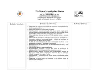 Prefeitura Municipal de Santos
                                                         Estância Balneária
                                              SECRETARIA DE EDUCAÇÃO
                                            DEPARTAMENTO PEDAGÓGICO
                                          Coordenadoria de Políticas Educacionais
                                          Seção de Educação de Jovens e Adultos


Conteúdos Conceituais                          Conteúdos Procedimentais                                Conteúdos Atitudinais

                        • Observação da organização e consulta de dicionários, enciclopédias, livros
                          didáticos e paradidáticos.
                        • Observação dos sinais de pontuação nos textos.
                        • Identificação dos sinais de pontuação mais usuais (ponto, vírgula, ponto
                          de interrogação) compreendendo suas funções nos textos (relação do uso
                          do ponto final com o uso da letra maiúscula no início das frases).
                        • Observação das palavras que sofrem flexão (plurais, tempo e pessoas
                          verbais).
                        • Observação da concordância nominal e verbo-nominal em frases e textos.
                        • Discussão, reflexão e comunicação sobre o trabalho de apreciação de
                          imagens pela fala, escrita ou por registro.
                        • Audição de músicas brasileiras de várias vertentes e as influências que se
                          estabelecem entre elas e as músicas internacionais.
                        • Estabelecimento de relações entre os diferentes estilos de dança com
                          épocas e povos.
                        • Interpretação pessoal e coletiva das danças.
                        • Experimentação, pesquisa e criação dos meios de divulgação do
                          espetáculo teatral como: cartazes, faixas, programas e outros.
                        • Experimentação, pesquisa e criação com os elementos e recursos da
                          linguagem teatral, como: maquiagem, máscaras, figuras, adereços,
                          música, cenografia, iluminação e outros.
                        • Representação e comunicação das formas visuais, concretizando idéias
                          próprias.
                        • Apreciação e leitura visual de produções e de diversos meios de
                          comunicação de imagens.
 