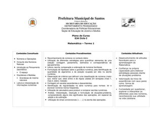 Prefeitura Municipal de Santos
                                                                 Estância Balneária
                                                       SECRETARIA DE EDUCAÇÃO
                                                     DEPARTAMENTO PEDAGÓGICO
                                                   Coordenadoria de Políticas Educacionais
                                                   Seção de Educação de Jovens e Adultos

                                                              Plano de Curso
                                                                EJA Ciclo I

                                                          Matemática – Termo 1



    Conteúdos Conceituais                              Conteúdos Procedimentais                                     Conteúdos Atitudinais

• Números e Operações            • Reconhecimento de números no contexto diário.                              •   Desenvolvimento de atitudes
                                 • Utilização de diferentes estratégias para quantificar elementos de uma         favoráveis para a
• Conjunto dos Números             coleção: contagem, pareamento, estimativa e correspondência de                 aprendizagem de
    Naturais                       agrupamentos.                                                                  Matemática.
• Introdução ao Pensamento       • Leitura, escrita, comparação e ordenação de números familiares.
                                                                                                              •   Confiança na própria
    Geométrico                   • Formulação de hipóteses sobre a grandeza numérica, pela identificação da
                                                                                                                  capacidade para elaborar
    • O espaço                     quantidade de algarismos e da posição ocupada por eles na escrita
                                                                                                                  estratégias pessoais diante
                                   numérica.
•   Grandezas e Medidas                                                                                           de situações-problema.
                                 • Observação de critérios que definam uma classificação de números (maior
    • Grandezas de mesma           que, menor que, estar entre) e de regras usadas em seriações (mais 1,      •   Valorização da troca de
        natureza                   mais 2, dobro, metade).                                                        experiências com seus pares
•   Leitura e interpretação de   • Contagem em escalas ascendentes e descendentes.                                como forma de
    informações numéricas        • Identificação de regularidades na série numérica para nomear, ler e            aprendizagem.
                                   escrever números menos freqüentes.
                                                                                                              •   Curiosidade por questionar,
                                 • Utilização de calculadora para produzir e comparar escritas numéricas.
                                                                                                                  explorar e interpretar os
                                 • Análise, interpretação, resolução e formulação de situações-problema,          diferentes usos dos números,
                                    compreendendo alguns dos significados das operações, em especial da
                                                                                                                  reconhecendo sua utilidade
                                    adição e da subtração.
                                                                                                                  na vida cotidiana.
                                 • Utilização de sinais convencionais (+, -, =) na escrita das operações.
 