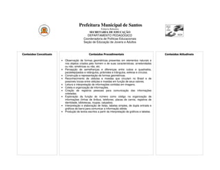 Prefeitura Municipal de Santos
                                                           Estância Balneária
                                                SECRETARIA DE EDUCAÇÃO
                                              DEPARTAMENTO PEDAGÓGICO
                                            Coordenadoria de Políticas Educacionais
                                            Seção de Educação de Jovens e Adultos



Conteúdos Conceituais                            Conteúdos Procedimentais                                  Conteúdos Atitudinais

                        •   Observação de formas geométricas presentes em elementos naturais e
                            nos objetos criados pelo homem e de suas características: arredondadas
                            ou não, simétricas ou não, etc.
                        •   Percepção de semelhanças e diferenças entre cubos e quadrados,
                            paralelepípedos e retângulos, pirâmides e triângulos, esferas e círculos.
                        •   Construção e representação de formas geométricas.
                        •   Reconhecimento de cédulas e moedas que circulam no Brasil e de
                            possíveis trocas entre cédulas e moedas em função de seus valores.
                        •   Leitura e interpretação de informações contidas em imagens.
                        •   Coleta e organização de informações.
                        •   Criação de registros pessoais para comunicação das informações
                            coletadas.
                        •   Exploração da função do número como código na organização de
                            informações (linhas de ônibus, telefones, placas de carros, registros de
                            identidade, bibliotecas, roupas, calçados).
                        •   Interpretação e elaboração de listas, tabelas simples, de dupla entrada e
                            gráficos de barra para comunicar a informação obtida.
                        •   Produção de textos escritos a partir da interpretação de gráficos e tabelas.
 