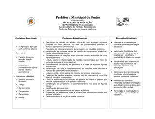 Prefeitura Municipal de Santos
                                                                  Estância Balneária
                                                        SECRETARIA DE EDUCAÇÃO
                                                      DEPARTAMENTO PEDAGÓGICO
                                                    Coordenadoria de Políticas Educacionais
                                                    Seção de Educação de Jovens e Adultos



    Conteúdos Conceituais                                Conteúdos Procedimentais                                   Conteúdos Atitudinais

    •  Tempo                       • Resolução de cálculos de adição, subtração, que envolvam números         •   Interesse e curiosidade por
                                     racionais na forma decimal, por meio de procedimentos pessoais e             conhecer diferentes estratégias
•   Tratamento de
    • Multiplicação e divisão        técnicas operatórias convencionais.                                          de cálculo.
    Informação
       com números naturais        • Resolução de cálculos simples de porcentagem, em situações-problema.
    • Coleta,                      • Identificação de unidades usuais de medida de comprimento, superfície,   •   Valorização da utilidade dos
•   Geometria
       sistematização e              massa, capacidade e volume.                                                  elementos de referência para
       análise de dados            • Estabelecimento de relações entre unidades usuais de medida de uma           localizar-se e identificar a
    • Espaço, dimensão,
    • Tabelas e gráficos             mesma grandeza.                                                              localização de objetos no espaço.
       posição, direção,           • Leitura, escrita e interpretação de medidas representadas por meio de
       sentido                       números racionais na forma decimal.                                      •   Sensibilidade pela observação
                                   • Procedimentos de cálculo de perímetro e a área de algumas figuras            das formas geométricas na
    •   Formas bi e                  geométricas.                                                                 natureza, nas artes, nas
        tridimensionais, figuras   • Identificação do valor e estabelecimento de relações entre cédulas e         edificações.
        planas e sólidos             moedas do Sistema Monetário Brasileiro.
        geométricos                                                                                           •   Valorização da importância das
                                   • Leitura, escrita e interpretação de medidas de tempo e temperatura.
                                                                                                                  medidas e estimativas para
    Grandezas e Medidas            • Obtenção de medidas precisas, fazendo uso de instrumentos como fita
•                                                                                                                 resolver problemas cotidianos.
                                     métrica, balanças, termômetros.
    •   Sistema Monetário          • Leitura e interpretação da posição dos pontos em mapas e plantas por
        Brasileiro                   meio de representações num sistema cartesiano.
                                                                                                              • Interesse por conhecer,
                                                                                                                  interpretar e produzir mensagens
                                   • Identificação do paralelismo e perpendicularismo nos lados de figuras
    •   Tempo                                                                                                     que utilizam formas gráficas para
                                     planas.
        Comprimento                                                                                               apresentar informações.
    •                              • Identificação do ângulo reto.
                                   • Leitura de dados apresentados em tabelas e gráficos.                     • Apreciação da organização na
    •   Temperatura
                                   • Elaboração de argumentos orais e escritos com informações obtidas em         elaboração e apresentação dos
    •   Capacidade                   gráficos e tabelas.                                                          trabalhos.
                                   • Desenvolvimento de noção de média aritmética .
    •   Massa
 