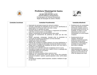 Prefeitura Municipal de Santos
                                                                Estância Balneária
                                                     SECRETARIA DE EDUCAÇÃO
                                                   DEPARTAMENTO PEDAGÓGICO
                                                 Coordenadoria de Políticas Educacionais
                                                 Seção de Educação de Jovens e Adultos


    Conteúdos Conceituais                            Conteúdos Procedimentais                                        Conteúdos Atitudinais

    •  Tempo                 •   Exploração da orgnização temporal de rotinas do cotidiano.                    •   Estabelecimento de comparações
                             •   Consulta e observação de calendários do ano em curso, identificando as            entre a vida individual e social,
•   Tratamento de                regularidades nas formas de medir e de contar o tempo.                            identificando relações sociais em
    Informação               •   Construção de um calendário da classe.                                            seu próprio grupo de convívio, na
    •   Coleta,              •   Produção individual de uma caracterização ou mapeamento da localidade             localidade, na região e no país,
        sistematização e         onde vivem os alunos (bairro ou comunidade).                                      relacionando-as com outras
        análise de dados     •   Análise e interpretação de ilustrações/folhetos sobre saúde.                      manifestações, em outros tempos
    •   Tabelas e gráficos   •   Realização de levantamento de problemas de saúde que são mais                     e espaços.
                                 comuns.
                             •   Debate, associação, comparação, interação entre os estudantes na              •   Questionamento de sua
                                 construção de símbolos que identifiquem os temas elencados.                       realidade, identificando
                             •   Produção de cartões identificativos.                                              problemas e possíveis soluções,
                             •   Debate sobre a leitura de mapas.                                                  conhecendo formas político-
                             •   Reflexão das condições de trabalho pessoais e de outros trabalhadores, a          institucionais e organizações da
                                 partir da leitura de artigos da Declaração Universal dos Direitos Humanos.        sociedade civil que permitam
                             •   Debate sobre a realidade das ocupações dos alunos, bem como sobre o               atuar sobre a realidade.
                                 que fazem e como aprenderam.
                             •   Constução de um calendário indicando as despesas comuns à turma.              •   Desenvolvimento da
                             •   Discussão da relação que existe entre o salário mínimo e a satisfação das         responsabilidade pelo ambiente
                                 necessidades básicas de uma pessoa.                                               coletivo; do apego e do afeto por
                             •   Estudo das tradições locais.                                                      lugares de sua convivência; do
                             •   Debate em torno da produção artística nacional e local.                           cuidar dos espaços que ocupa.
                             •   Exploração do conhecimento prévio dos alunos acerca das produções
                                 culturais do brasileiro: capoeira, quadras populares, artes, cozinha típica
                                 nacional.
                             •   Compilação de receitas, quadras populares, canções e tradições do lugar
                                 em que vivem.
 