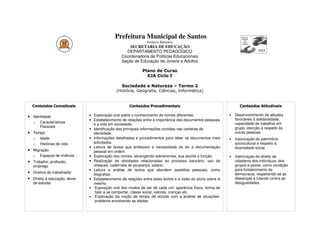 Prefeitura Municipal de Santos
                                                               Estância Balneária
                                                    SECRETARIA DE EDUCAÇÃO
                                                  DEPARTAMENTO PEDAGÓGICO
                                                Coordenadoria de Políticas Educacionais
                                                Seção de Educação de Jovens e Adultos

                                                            Plano de Curso
                                                              EJA Ciclo I

                                                Sociedade e Natureza – Termo 2
                                             (História, Geografia, Ciências, Informática)


  Conteúdos Conceituais                              Conteúdos Procedimentais                                      Conteúdos Atitudinais

• Identidade                  • Exploração oral sobre o conhecimento de nomes diferentes.                    •   Desenvolvimento de atitudes
                              • Estabelecimento de relações entre a importância dos documentos pessoais          favoráveis à solidariedade,
   o   Características                                                                                           capacidade de trabalhar em
                                e a vida em sociedade.
       Pessoais                                                                                                  grupo, atenção e respeito às
                              • Identificação das principais informações contidas nas carteiras de
• Tempo                         identidade.                                                                      outras pessoas.
   o   Idade                  • Informações detalhadas e procedimentos para obter os documentos mais         •   Valorização do patrimônio
   o   Histórias de vida        solicitados.                                                                     sociocultural e respeito à
                              • Leitura de textos que enfatizem a necessidade de ter a documentação              diversidade social.
• Migração                      pessoal em ordem.
   o   Espaços de vivência    • Exploração dos nomes, abrangendo sobrenomes, sua escrita e função.           •   Valorização do direito de
• Trabalho, profissão,        • Realização de atividades relacionadas ao processo bancário: uso de               cidadania dos indivíduos, dos
   emprego                      cheques, caderneta de poupança, salário.                                         grupos e povos, como condição
                              • Leitura e análise de textos que abordem questões pessoais, como                  para fortalecimento da
• Direitos do trabalhador       biografias.                                                                      democracia, respeitando-se as
• Direito à educação, dever   • Estabelecimento de relações entre estes textos e a visão do aluno sobre si       diferenças e lutando contra as
   de estudar                   mesmo.                                                                           desigualdades.
                              • Exposição oral dos modos de ser de cada um: aparência física, forma de
                                 falar e se comportar, classe social, valores, crenças etc.
                              • Exploração da noção de tempo de acordo com a análise de situações-
                                 problema envolvendo as idades.
 