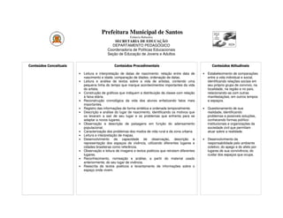 Prefeitura Municipal de Santos
                                                               Estância Balneária
                                                    SECRETARIA DE EDUCAÇÃO
                                                  DEPARTAMENTO PEDAGÓGICO
                                                Coordenadoria de Políticas Educacionais
                                                Seção de Educação de Jovens e Adultos


    Conteúdos Conceituais                            Conteúdos Procedimentais                                      Conteúdos Atitudinais

    •  Tempo                 •   Leitura e interpretação de datas de nascimento: relação entre data de       •   Estabelecimento de comparações
                                 nascimento e idade; comparação de idades; ordenação de datas.                   entre a vida individual e social,
•   Tratamento de            •   Leitura e análise de textos sobre a vida de artistas, contendo uma              identificando relações sociais em
    Informação                   pequena linha do tempo que marque acontecimentos importantes da vida            seu próprio grupo de convívio, na
    •   Coleta,                  do artista.                                                                     localidade, na região e no país,
        sistematização e     •   Construção de gráficos que indiquem a distribuição da classe com relação        relacionando-as com outras
        análise de dados         à faixa etária.                                                                 manifestações, em outros tempos
    •   Tabelas e gráficos   •   Reconstrução cronológica da vida dos alunos enfatizando fatos mais              e espaços.
                                 importantes.
                             •   Registro das informações de forma sintética e ordenada temporalmente.       •   Questionamento de sua
                             •   Descrição e análise do lugar de nascimento, identificando os motivos que        realidade, identificando
                                 os levaram a sair de seu lugar e os problemas que enfrenta para se              problemas e possíveis soluções,
                                 adaptar a novos lugares.                                                        conhecendo formas político-
                             •   Observação e descrição de paisagens em função do adensamento                    institucionais e organizações da
                                 populacional.                                                                   sociedade civil que permitam
                             •   Caracterização dos problemas dos modos de vida rural e da zona urbana.          atuar sobre a realidade.
                             •   Leitura e interpretação de mapas.
                             •   Desenvolvimento da capacidade de observação, descrição e                    •   Desenvolvimento da
                                 representação dos espaços de vivência, utilizando diferentes lugares e          responsabilidade pelo ambiente
                                 cidades brasileiras como referência.                                            coletivo; do apego e do afeto por
                             •   Observação e leitura de imagens e textos poéticos que retratam diferentes       lugares de sua convivência; do
                                 lugares.                                                                        cuidar dos espaços que ocupa.
                             •   Reconhecimento, nomeação e análise, a partir do material usado
                                 anteriormente, do seu lugar de vivência.
                             •   Reescrita de textos poéticos e levantamento de informações sobre o
                                 espaço onde vivem.
 