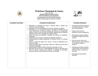 Prefeitura Municipal de Santos
                                                         Estância Balneária
                                               SECRETARIA DE EDUCAÇÃO
                                             DEPARTAMENTO PEDAGÓGICO
                                           Coordenadoria de Políticas Educacionais
                                           Seção de Educação de Jovens e Adultos


Conteúdos Conceituais                          Conteúdos Procedimentais                                      Conteúdos Atitudinais

                        •   Realização de atividades que visem a reflexão sobre o trabalho que        •   Valorização de atitudes solidárias
                            realizam e o de seus colegas.                                                 e comprometidas com o destino
                        •   Discussão em torno da distinção entre trabalho, emprego e profissão.          das futuras gerações.
                        •   Realização de um levantamento sobre a situação de trabalho de sua
                            turma, identificando as diversas atividades que possam ser consideradas   •   Postura crítica frente às
                            trabalho, mesmo as que não são remuneradas, especialmente os afazeres         diferentes formas de desperdício.
                            domésticos como uma modalidade de trabalho familiar.
                        •   Leitura de textos que abordem a questão dos direitos do trabalhador       •   Valorização da prática cotidiana
                            assalariado.                                                                  de hábitos de higiene favoráveis
                        •   Pesquisa e leitura de alguns aspectos da legislação trabalhista.              à saúde.
                        •   Caracterização do trabalho assalariado no mercado formal e no mercado
                            informal.                                                                 •   Exercício de seu direito e do
                        •   Leitura e análise de gráfico que retrate a renda de trabalhadores de          direito de todos a uma vida plena,
                            diferentes países.                                                            num ambiente cuidado e
                        •   Leitura do artigo 208 da Constituição Federal de 1988 que informa sobre       saudável.
                            os direitos à educação.
                        •   Apresentação de dados do IBGE referentes à educação no País.              •   Interesse pelas idéias científicas
                        •   Discussão de temas como a resposabilidade dos pais em matricular seus         e pela Ciência como maneira de
                            filhos na escola; iniciativas para melhorar a qualidade da educação;          entender melhor o mundo que
                            garantia do acesso e permanência dos alunos nas escolas.                      nos cerca.

                                                                                                      •   Valorização da preservação
                                                                                                          ambiental.
 