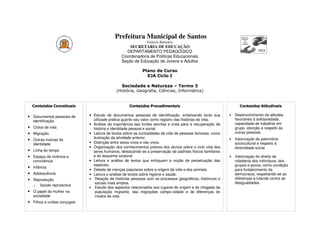 Prefeitura Municipal de Santos
                                                              Estância Balneária
                                                    SECRETARIA DE EDUCAÇÃO
                                                  DEPARTAMENTO PEDAGÓGICO
                                                Coordenadoria de Políticas Educacionais
                                                Seção de Educação de Jovens e Adultos

                                                           Plano de Curso
                                                             EJA Ciclo I

                                                Sociedade e Natureza – Termo 3
                                             (História, Geografia, Ciências, Informática)


  Conteúdos Conceituais                             Conteúdos Procedimentais                                     Conteúdos Atitudinais

• Documentos pessoais de      • Estudo de documentos pessoais de identificação, enfatizando tanto sua      •   Desenvolvimento de atitudes
   identificação                utilizade prática quanto seu valor como registro das histórias de vida.        favoráveis à solidariedade,
                              • Análise da importância das fontes escritas e orais para a recuperação da       capacidade de trabalhar em
• Ciclos de vida                história e identidade pessoal e social.                                        grupo, atenção e respeito às
• Migração                    • Leitura de textos sobre as curiosidades da vida de pessoas famosas, como       outras pessoas.
                                ilustração da atividade anterior.                                              Valorização do patrimônio
• Outras marcas de                                                                                         •
   identidade                 • Distinção entre seres vivos e não vivos.                                       sociocultural e respeito à
                              • Organização dos conhecimentos prévios dos alunos sobre o ciclo vital dos       diversidade social.
• Linha do tempo                seres humanos, destacando-se a preservação de padrões físicos familiares
• Espaço de vivência e          e do esquema corporal.                                                     •   Valorização do direito de
   convivência                • Leitura e análise de textos que enfoquem a noção de perpetuação das            cidadania dos indivíduos, dos
                                espécies.                                                                      grupos e povos, como condição
• Infância
                              • Debate de crenças populares sobre a origem da vida e dos animais.              para fortalecimento da
• Adolescência                • Leitura e análise de textos sobre higiene e saúde.                             democracia, respeitando-se as
• Reprodução                  • Relação de histórias pessoais com os processos geográficos, históricos e       diferenças e lutando contra as
                                 sociais mais amplos.                                                          desigualdades.
   o   Saúde reprodutiva
                              • Estudo dos aspectos relacionados aos lugares de origem e de chegada da
• O papel da mulher na           população migrante, das migrações campo-cidade e de diferenças do
   sociedade                     modos de vida.
• Filhos e uniões conjugais
 