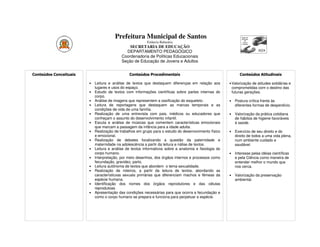 Prefeitura Municipal de Santos
                                                          Estância Balneária
                                               SECRETARIA DE EDUCAÇÃO
                                             DEPARTAMENTO PEDAGÓGICO
                                           Coordenadoria de Políticas Educacionais
                                           Seção de Educação de Jovens e Adultos


Conteúdos Conceituais                           Conteúdos Procedimentais                                        Conteúdos Atitudinais

                        •   Leitura e análise de textos que destaquem diferenças em relação aos         • Valorização de atitudes solidárias e
                            lugares e usos do espaço.                                                       comprometidas com o destino das
                        •   Estudo de textos com informações científicas sobre partes internas do           futuras gerações.
                            corpo.
                        •   Análise de imagens que representem a ossificação do esqueleto.              •    Postura crítica frente às
                        •   Leitura de reportagens que destaquem as marcas temporais e as                    diferentes formas de desperdício.
                            condições de vida de uma família.
                        •   Realização de uma entrevista com pais, médicos ou educadores que            •    Valorização da prática cotidiana
                            conheçam o assunto do desenvolvimento infantil.                                  de hábitos de higiene favoráveis
                        •   Escuta e análise de músicas que comentem características emocionais              à saúde.
                            que marcam a passagem da infância para a idade adulta.
                        •   Realização de trabalhos em grupo para o estudo do desenvovimento físico     •    Exercício de seu direito e do
                            e emocional.                                                                     direito de todos a uma vida plena,
                        •   Realização de debates focalizando a questão da paternidade e                     num ambiente cuidado e
                            maternidade na adolescência a partir da leitura e nálise de textos.              saudável.
                        •   Leitura e análise de textos informativos sobre a anatomia e fisiologia do
                            corpo humano.                                                               •    Interesse pelas idéias científicas
                        •   Interpretação, por meio desenhos, dos órgãos internos e processos como           e pela Ciência como maneira de
                            fecundação, gravidez, parto.                                                     entender melhor o mundo que
                        •   Leitura autônoma de textos que abordem o tema sexualidade.                       nos cerca.
                        •   Realização de roteiros, a partir da leitura de textos, abordando as
                            característicxas sexuais primárias que diferenciam machos e fêmeas da       •    Valorização da preservação
                            espécie humana.                                                                  ambiental.
                        •   Identificação dos nomes dos órgãos reprodutores e das células
                            reprodutoas.
                        •   Apresentação das condições necessárias para que ocorra a fecundação e
                            como o corpo humano se prepara e funciona para perpetuar a espécie.
 