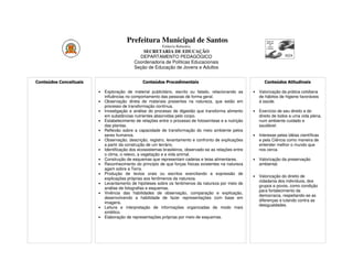 Prefeitura Municipal de Santos
                                                          Estância Balneária
                                               SECRETARIA DE EDUCAÇÃO
                                             DEPARTAMENTO PEDAGÓGICO
                                           Coordenadoria de Políticas Educacionais
                                           Seção de Educação de Jovens e Adultos


Conteúdos Conceituais                           Conteúdos Procedimentais                                        Conteúdos Atitudinais

                        •   Exploração de material publicitário, escrito ou falado, relacionando as      •   Valorização da prática cotidiana
                            influências no comportamento das pessoas de forma geral.                         de hábitos de higiene favoráveis
                        •   Observação direta de materiais presentes na natureza, que estão em               à saúde.
                            processo de transformação contínua.
                        •   Investigação e análise do processo de digestão que transforma alimento       •   Exercício de seu direito e do
                            em substâncias nutrientes absorvidas pelo corpo.                                 direito de todos a uma vida plena,
                        •   Estabelecimento de relações entre o processo de fotossíntese e a nutrição        num ambiente cuidado e
                            das plantas.                                                                     saudável.
                        •   Reflexão sobre a capacidade de transformação do meio ambiente pelos
                            seres humanos.                                                               •   Interesse pelas idéias científicas
                        •   Observação, descrição, registro, levantamento e confronto de explicações         e pela Ciência como maneira de
                            a partir da construção de um terrário.                                           entender melhor o mundo que
                        •   Identificação dos ecossistemas brasileiros, observado-se as relações entre       nos cerca.
                            o clima, o relevo, a vegetação e a vida animal.
                        •   Construção de esquemas que representam cadeias e teias alimentares.          •   Valorização da preservação
                        •   Reconhecimento do princípio de que forças físicas existentes na natureza         ambiental.
                            agem sobre a Terra.
                        •   Produção de textos orais ou escritos exercitando a expressão de
                                                                                                         •   Valorização do direito de
                            explicações próprias aos fenômenos da natureza.
                                                                                                             cidadania dos indivíduos, dos
                        •   Levantamento de hipóteses sobre os fenômenos da natureza por meio de
                                                                                                             grupos e povos, como condição
                            análise de fotografias e esquemas.
                                                                                                             para fortalecimento da
                        •   Vivência das habilidades de observação, comparação e explicação,
                                                                                                             democracia, respeitando-se as
                            desenvolvendo a habilidade de fazer representações com base em
                                                                                                             diferenças e lutando contra as
                            imagens.
                                                                                                             desigualdades.
                        •   Leitura e interpretação de informações organizadas de modo mais
                            sintético.
                        •   Elaboração de representações próprias por meio de esquemas.
 
