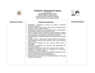 Prefeitura Municipal de Santos
                                                           Estância Balneária
                                                SECRETARIA DE EDUCAÇÃO
                                              DEPARTAMENTO PEDAGÓGICO
                                            Coordenadoria de Políticas Educacionais
                                            Seção de Educação de Jovens e Adultos


Conteúdos Conceituais                           Conteúdos Procedimentais                                  Conteúdos Atitudinais

                        •   Organização e construção de painéis com imagens e esquemas
                            ilustrativos e explicativos.
                        •   Discussão, reflexão e comunicação a partir de textos que apresentam o
                            pensamento mítico, filosófico e científico.
                        •   Ampliação das noções de tempo e de espaço por meio da apresentação
                            de concepções e modelos de representação da Terra.
                        •   Leitura e análise de textos que enfoquem essas concepções e modelos
                            como construções humanas criadas e desenvolvidas ao longo dos tempos
                            para compreensão e representação dos fenômenos da natureza.
                        •   Problematização sobre questões da liberdade de pensamento e expressão
                            de idéias.
                        •   Pesquisa, reflexão e debate sobre o desenvolvimento dos instrumentos
                            que possibilitam aos seres humanos ampliar e refinar suas observações
                            sobre a natureza.
                        •   Observação da fotografia da Terra, opinando sobre formas e
                            luminosidade.
                        •   Elaboração de ilustrações e/ou esquemas para representação do
                            movimento de rotação.
                        •   Explicação das diferenças de fuso horário no próprio território brasileiro.
                        •   Utilização de esquemas móveis na visualização dos movimentos
                            simultâneos de rotação e translação.
                        •   Demonstração da relação existente entre as diferentes paisagens e climas
                            terrestres e a posição da Terra com relação ao Sol.
                        •   Leitura e análise de textos que abordem a temática lua.
                        •   Apresentação do mapa-múndi e da distribuição das águas e terras que
                            recobrem o nosso planeta.
 