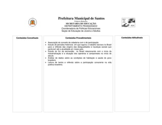 Prefeitura Municipal de Santos
                                                          Estância Balneária
                                               SECRETARIA DE EDUCAÇÃO
                                             DEPARTAMENTO PEDAGÓGICO
                                           Coordenadoria de Políticas Educacionais
                                           Seção de Educação de Jovens e Adultos


Conteúdos Conceituais                           Conteúdos Procedimentais                                Conteúdos Atitudinais

                        •   Associação do conceito de cidadania com o de participação.
                        •   Estudo de períodos históricos em que vigorou o trabalho escravo no Brasil
                            para a reflexão das origens das desigualdades e injustiças sociais que
                            perduram até a atualidade em nosso país.
                        •   Estudo do fim da escravidão no Brasil relacionando com o início da
                            industrialização e a situação dos operários e camponeses no início do
                            século.
                        •   Análise de dados sobre as condições de habitação e saúde do povo
                            brasileiro.
                        •   Leitura de textos e reflexão sobre a participação consciente na vida
                            pública brasileira.
 