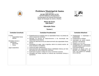 Prefeitura Municipal de Santos
                                                             Estância Balneária
                                                  SECRETARIA DE EDUCAÇÃO
                                                DEPARTAMENTO PEDAGÓGICO
                                              Coordenadoria de Políticas Educacionais
                                              Seção de Educação de Jovens e Adultos

                                                          Plano de Curso
                                                            EJA Ciclo I

                                                         Educação Física

                                                               Termo I

  Conteúdos Conceituais                           Conteúdos Procedimentais                                     Conteúdos Atitudinais

O corpo                    • Estabelecimento de relações entre as capacidades físicas e as práticas da    • Predisposição à cooperação e
   o Capacidades físicas       cultura corporal de movimento.                                               solidariedade.
      básicas              •   Aplicação de técnicas de desenvolvimento e de manutenção das               • Predisposição ao diálogo.
                               capacidades físicas básicas.                                               • Valorização da cultura popular,
Atividades rítmicas e      •   Vivência de diferentes formas de desenvolvimento das capacidades físicas     nacional e internacional.
    expressivas                básicas.
    o Movimento
                                                                                                          • Respeito a si e ao outro.
                           •   Participação em jogos, lutas e esportes, dentro do contexto escolar, de    • Predisposição para experimentar
    o Dança
                               forma recreativa e competitiva.                                              situações novas ou que envolvam
Jogos cooperativos         •   Vivência de jogos cooperativos.                                              novas aprendizagens.
                           •   Desenvolvimento das capacidades físicas e habilidades motoras, por meio    • Aceitação da disputa como um
                               das práticas da cultura corporal de movimento.                               elemento da competição e não
                           •   Exploração de gestos e códigos de outros movimentos corporais.               como uma atitude de rivalidade
                           •   Percepção dos limites corporais na vivência dos movimentos rítmicos e        ante os demais.
                               expressivos.
 