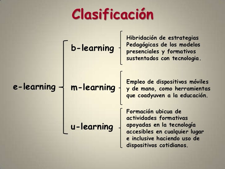 Como planificar una clase en la modalidad b learning
