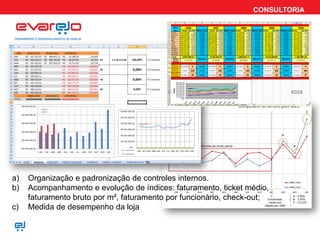 CONSULTORIA




a)   Organização e padronização de controles internos.
b)   Acompanhamento e evolução de índices: faturamento, ticket médio,
     faturamento bruto por m², faturamento por funcionário, check-out;
c)   Medida de desempenho da loja
 