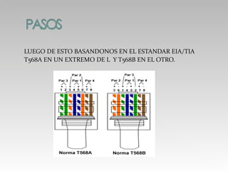 LUEGO DE ESTO BASANDONOS EN EL ESTANDAR EIA/TIA T568A EN UN EXTREMO DE L Y T568B EN EL OTRO.