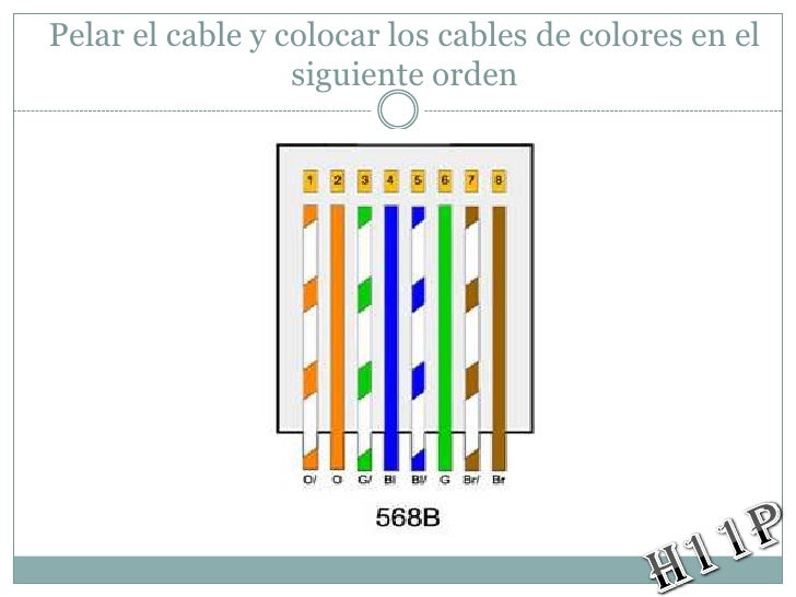 PONCHADO DE CABLE DE RED EBOOK PONCHADO DE CABLE DE RED EBOOK