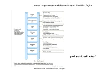 Una ayuda para evaluar el desarrollo de mi Identidad Digital... ¿cuál es mi perfil actual? 
