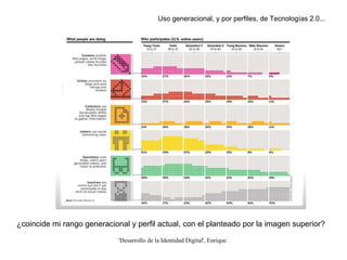 Uso generacional, y por perfiles, de Tecnologías 2.0... ¿coincide mi rango generacional y perfil actual, con el planteado por la imagen superior? 