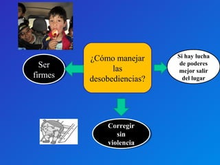 ¿Cómo manejar 
las 
desobediencias? 
Si hay lucha 
de poderes 
mejor salir 
del lugar 
Corregir 
sin 
violencia 
Corregir 
sin 
violencia 
Ser 
firmes 
Ser 
firmes 
 