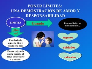 PONER LÍMITES: 
UNA DEMOSTRACIÓN DE AMOR Y 
RESPONSABILIDAD 
LLIIMMIITTEESS 
¿Que 
es? 
Enseñarles Enseñarles lo 
lo 
que que esta esta bien bien y 
y 
lo lo que que esta esta mal. 
mal. 
Es una exigencia 
que le permite al 
niñ@ controlarse 
Es una exigencia 
que le permite al 
niñ@ controlarse 
a si mismo. 
a si mismo. 
Cuando Ponemos limites los 
niños se sienten… 
seguros 
cuidados 
vvaalloorraaddooss 
 