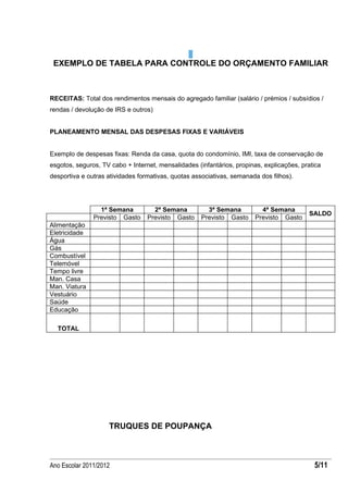 EXEMPLO DE TABELA PARA CONTROLE DO ORÇAMENTO FAMILIAR



RECEITAS: Total dos rendimentos mensais do agregado familiar (salário / prémios / subsídios /
rendas / devolução de IRS e outros)


PLANEAMENTO MENSAL DAS DESPESAS FIXAS E VARIÁVEIS


Exemplo de despesas fixas: Renda da casa, quota do condomínio, IMI, taxa de conservação de
esgotos, seguros, TV cabo + Internet, mensalidades (infantários, propinas, explicações, pratica
desportiva e outras atividades formativas, quotas associativas, semanada dos filhos).




                 1ª Semana          2ª Semana          3ª Semana         4ª Semana
                                                                                          SALDO
               Previsto Gasto     Previsto Gasto     Previsto Gasto    Previsto Gasto
Alimentação
Eletricidade
Água
Gás
Combustível
Telemóvel
Tempo livre
Man. Casa
Man. Viatura
Vestuário
Saúde
Educação

  TOTAL




                    TRUQUES DE POUPANÇA



Ano Escolar 2011/2012                                                                       5/11
 