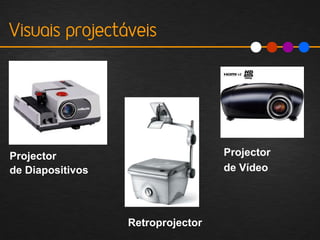 Visuais projectáveis




Projector                          Projector
de Diapositivos                    de Vídeo




                  Retroprojector
 