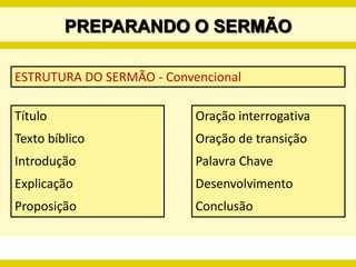 programa de pregaçãoPREPARANDO O SERMÃOAo elaborar o sermão o/a pregador/a deve levar em conta as bases que sustentam a mensagem cristã, a saber, as teologias bíblica, sistemática e pastoral, por meio de processos exegéticos, hermenêuticos e retóricos. 