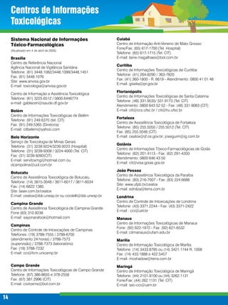 Centros de Informações
Toxicológicas
Sistema Nacional de Informações
Tóxico-Farmacológicas
(Atualizado em 4 de abril de 2005)

Brasília
Centro de Referência Nacional
Agência Nacional de Vigilância Sanitária
Telefone: (61) 3448.1082/3448.1099/3448.1451
Fax: (61) 3448.1076
Site: www.anvisa.gov.br
E-mail: toxicologia@anvisa.gov.br
Centro de Informação e Assitência Toxicológica
Telefone: (61) 3225.6512 / 0800.6446774
e-mail: gablacen@saude.df.gov.br
Belém
Centro de Informações Toxicológicas de Belém
Telefone: (91) 249.6370 (tel. CIT)
Fax: (91) 249.5365 (Diretoria)
E-mail: citbelem@yahoo.com
Belo Horizonte
Serviço de Toxicologia de Minas Gerais
Telefone: (31) 3239.9224/3239.9223 (Hospital)
Telefone: (31) 3239-9308 / 3224-4000 (Tel. CIT)
Fax: (31) 3239.9260(CIT)
E-mail: servitoxmg@hotmail.com ou
dcampolina@uol.com.br
Botucatu
Centro de Assistência Toxicológica de Botucatu
Telefone: (14) 3815-3048 / 3811-6017 / 3811-6034
Fax: (14) 6822.1385
Site: laser.com.br/ceatox
E-mail: ceatox@ibb.unesp.br ou cordelli@ibb.unesp.br
Campina Grande
Centro de Assistência Toxicológica de Campina Grande
Fone (83) 310.9238
E-mail: sayonarafook@hotmail.com
Campinas
Centro de Controle de Intoxicações de Campinas
Telefones: (19) 3788-7555 / 3788-6700
(atendimento 24 horas) / 3788-7573
(supervisão) / 3788-7373 (laboratório)
Fax: (19) 3788-7232
E-mail: cci@fcm.unicamp.br
Campo Grande
Centro de Informações Toxicológicas de Campo Grande
Telefone: (67) 386-8655 e 378-2558
Fax: (67) 381.2996 (CIT)
E-mail: civitoxms@bol.com.br

14
14

Cuiabá
Centro de Informação Anti-Veneno de Mato Grosso
Fone/Fax: (65) 617-1700 (Tel. Hospital)
Telefone: (65) 617-1715 (Tel. CIT)
E-mail: laine.magalhaes@bol.com.br
Curitiba
Centro de Informações Toxicológicas de Curitiba
Telefone: (41) 264-8290 / 363-7820
Fax: (41) 360-1800 - R. 6619 - Atendimento: 0800 41 01 48
E-mail: giselia@pr.gov.br
Florianópolis
Centro de Informações Toxicológicas de Santa Catarina
Telefone: (48) 331.9535/ 331.9173 (Tel. CIT)
Atendimento: 0800 643 52 52 - Fax: (48) 331.9083 (CIT)
E-mail: cit@ccs.ufsc.br / cit@hu.ufsc.br
Fortaleza
Centro de Assistência Toxicológica de Fortaleza
Telefone: (85) 255.5050 / 255.5012 (Tel. CIT)
Fax: (85) 255.5048 (CIT)
E-mail: ceatox@ijf.ce.gov.br; joseguim@ig.com.br
Goiânia
Centro de Informações Tóxico-Farmacológicas de Goiás
Telefone: (62) 201.4113 - Fax: (62) 291-4350
Atendimento: 0800 646 43 50
E-mail: cit@visa.goias.gov.br
João Pessoa
Centro de Assistência Toxicológica da Paraíba
Telefone: (83) 216-7007 - Fax: (83) 224.6688
Site: www.ufpb.br/ceatox
E-mail: ednilza@terra.com.br
Londrina
Centro de Controle de Intoxicações de Londrina
Telefone: (43) 3371.2244 - Fax: (43) 3371-2422
E-mail : cci@uel.br
Manaus
Centro de Informações Toxicológicas de Manaus
Fone: (92) 622-1972 - Fax: (92) 621-6532
E-mail: citmanaus@ufam.edu.br
Marília
Centro de Informação Toxicológica de Marília
Telefone: (14) 3433.8795 ou (14) 3421.1744 R. 1008
Fax: (14) 433.1888 e 422.5457
E-mail: mcshadow@terra.com.br
Maringá
Centro de Informação Toxicológica de Maringá
Telefone: (44) 2101.9100 ou (44) 3262.1131
Fone/Fax: (44) 262.1131 (Tel. CIT)
E-mail: sec-cci@uem.br

 
