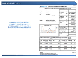 www.wimoveis.com.br




        Exemplo do Relatório da
       EVOLUÇÃO DAS OFERTAS
      DO MERCADO IMOBILIÁRIO
 