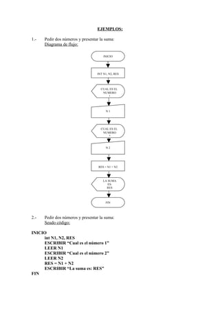 EJEMPLOS:

1.-   Pedir dos números y presentar la suma:
      Diagrama de flujo:

                                      INICIO




                                  INT N1, N2, RES




                                    CUAL ES EL
                                     NUMERO
                                        1




                                       N1




                                    CUAL ES EL
                                     NUMERO
                                        2


                                       N2




                                   RES = N1 + N2



                                      LA SUMA
                                         ES:
                                        RES




                                       FIN




2.-   Pedir dos números y presentar la suma:
      Seudo código:

INICIO
     int N1, N2, RES
     ESCRIBIR “Cual es el número 1”
     LEER N1
     ESCRIBIR “Cual es el número 2”
     LEER N2
     RES = N1 + N2
     ESCRIBIR “La suma es: RES”
FIN
 
