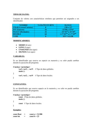 TIPOS DE DATOS:

Conjunto de valores con características similares que permiten ser asignados a un
identificador.

       NOMBRE                  TAMAÑO EN BITS                   RANGO
CHAR (Letras/Carácter)               8                         -128 a 127
INT (Enteros)                       16                      -32768 a 32767
FLOAT (Decimales)                   32                    - 34*10-38 a 34*1038
DOUBLE                              64                   -1.7*10-308 a 1.7*10308
VOID                                 0                       SIN VALOR

MODIFICADORES:

   •   SHORT (Corto)
   •   LONG (Largo)
   •   UNSIGNED (Sin signo)
   •   SIGNED (Con signo)

VARIABLES:

Es un identificador que reserva un espacio en memoria y su valor puede cambiar
durante la ejecución del programa.

# incluye <prototipo>
       var1, var2… varN     // Tipo de datos globales.
       main ( )
{
       var1, var2… varN     // Tipo de datos locales.
}


CONSTANTES:

Es un identificador que reserva espacio en la memoria y su valor no puede cambiar
durante la ejecución del programa.

# incluye <prototipo>
       const //Tipo de datos globales.
       main ( )
{
       const // Tipo de datos locales.
}

Ejemplos:

const float   =      const a = 31.908
const int     =      const b = 23
 