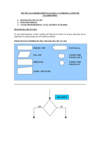 TÉCNICAS O HERRAMIENTAS PARA LA FORMULACIÓN DE
                        ALGORITMOS:

   1. DIAGRAMA DE FLUJO
   2. PSEUDOCÓDIGO.
   3. NASSI-SHNEIDERMAN. (N-S). (ESTRUCTURADO).

DIAGRAMA DE FLUJO:

Es una representación visual o gráfica del flujo de los datos en la que cada paso de un
algoritmo es representado por un símbolo estándar.

PRINCIPALES SÍMBOLOS DEL DIAGRAMA DE FLUJO:


                       INICIO / FIN                               PANTALLA


                       E/S---I/O                                  CONECTOR
                                                                  PÁGINA OUT

                       PROCESO                                    CONECTOR
                                                                  PÁGINA IN


                       LEER / TECLEAR




                                                    DECISIÓN



                             NO                         SI
 