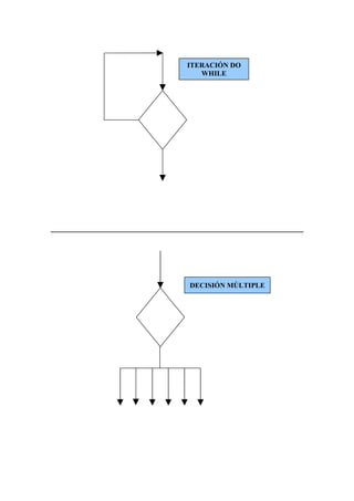 ITERACIÓN DO
   WHILE




DECISIÓN MÚLTIPLE
 