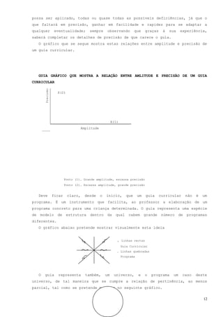 possa ser aplicado, todas ou quase todas as possíveis deficiências, já que o
que faltará em precisão, ganhar em facilidade e rapidez para se adaptar a
qualquer             eventualidade;       sempre       observando          que    graças    à   sua   experiência,
saberá completar os detalhes de precisão de que carece o guia.
     O gráfico que se segue mostra estas relações entre amplitude e precisão de
um guia curricular.




     GUIA GRÁFICO QUE MOSTRA A RELAÇÃO ENTRE AMLITUDE E PRECISÃO DE UM GUIA
CURRICULAR
         Precisão




                      X(2)




                                                           X(1)
                                      Amplitude




                            Ponto (1). Grande amplitude, escassa precisão
                            Ponto (2). Escassa amplitude, grande precisão


     Deve           ficar    claro,     desde     o   início,        que     um   guia     curricular      não   é   um
programa. É um instrumento que facilita, ao professor a elaboração de um
programa concreto para uma criança determinada. O guia representa uma espécie
de   modelo           de     estrutura    dentro       da    qual     cabem       grande    número    de   programas
diferentes.
     O gráfico abaixo pretende mostrar visualmente esta ideia


                                                              . Linhas rectas
                                                                  Guia Curricular
                                                              . Linhas quebradas
                                                                  Programa




     O   guia         representa        também,       um    universo,        e    o   programa   um     caso     deste
universo, de tal maneira que se cumpre a relação de pertinência, ao menos
parcial, tal como se pretende mostrar no seguinte gráfico.


                                                                                                                     12
 