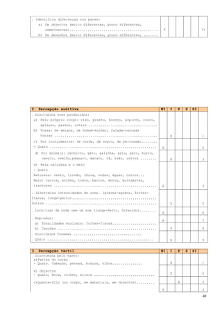 . Identifica diferenças nos pares:
   a) De objectos (muito diferentes, pouco diferentes,
      semelhantes)............................................    X                    11
   b) De desenhos (muito diferentes, pouco diferentes, .......




2. Percepção auditiva                                            NI   I   P   S   SI
. Discrimina sons produzidos:
 a) Pelo próprio corpo: riso, pranto, bocejo, espirro, ronco,
    aplauso, passos, outros ..................................
 b) Vozes: de amigos, de homem-mulher, falada-cantada
    Outras ...................................................        X                1
 c) Por instrumentos: de corda, de sopro, de percussão........
 - Quais .....................................................   X                     2
 d) Por animais: cachorro, gato, galinha, galo, pato, burro,
     cavalo, ovelha,pássaro, macaco, rã, leão, outros ........        X                3
 d) Pela natureza e o meio
 - Quais
 Natureza: vento, trovão, chuva, ondas, águas, outros...
 Meio: carros, aviões, trens, barcos, motos, guindastes,
 tractores ...................................................   X                     4

. Discrimina intensidades de sons. (graves-agudos, fortes-
fracos, longe-perto)..........................................
Outros .......................................................        X                5

. Localizar de onde vem um som (Longe-Perto, Direcção)........
                                                                 X                     6
. Reproduz:
                                                                 X                     7
 a) Tonalidades musicais: fortes-fracas......................
 b) Canções .................................................         X                8
. Discrimina fonemas ..................................
. Quais .....................................................         X                9


3. Percepção táctil                                              NI   I   P   S   SI
. Discrimina pelo tacto:
 a)Partes do corpo
 - Quais. Cabeças, pernas, braços, olhos...............               X                1

 b) Objectos
 - Quais, Boca, colher, xícara ..............................         X                2

 c)Quente-frio (no corpo, em materiais, em objectos).........             X            3

                                                                 X                     4
                                                                                       40
 