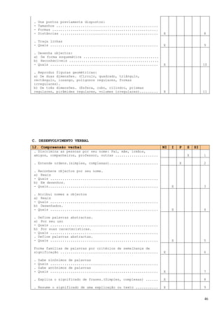 .   Une pontos previamente dispostos:
-   Tamanhos ..................................................
-   Formas ....................................................
-   Distâncias ................................................   X                     8

. Traça linhas
- Quais .....................................................     X                     9

. Desenha objectos:
a) De forma esquemática .....................................
b) Reconhecíveis ............................................
- Quais .....................................................     X                     10

. Reproduz figuras geométricas:
a) De duas dimensões. (Círculo, quadrado, triângulo,
rectângulo, losango, polígonos regulares, formas
irregulares).
b) De três dimensões. (Esfera, cubo, cilindro, prismas
regulares, pirâmides regulares, volumes irregulares).........     X                     11




C. DESENVOLVIMENTO VERBAL
12. Compreensão verbal                                            NI   I   P   S   SI
. Discrimina as pessoas por seu nome: Pai, mãe, irmãos,
amigos, companheiros, professor, outras .....................                  X        1

. Entende ordens.(simples, complexas)........................              X            2

. Reconhece objectos por seu nome.
a) Reais
- Quais .....................................................
b) Em desenhos.
- Quais......................................................          X                3

. Atribui nomes a objectos
a) Reais
- Quais .....................................................
b) Desenhados.
- Quais .....................................................          X                4

. Define palavras abstractas.
a) Por seu uso
- Quais .....................................................
b) Por suas características.
- Quais .....................................................
. Define palavras abstractas.
- Quais .....................................................          X                5

Forma famílias de palavras por critérios de semelhança de
significação ................................................     X                     6

.   Sabe sinónimos de palavras
-   Quais .....................................................
.   Sabe antónimos de palavras
-   Quais .....................................................   X                     7

. Explica o significado de frases.(Simples, complexas) ......     X                     8

. Resume o significado de uma explicação ou texto ...........     X                     9


                                                                                        46
 