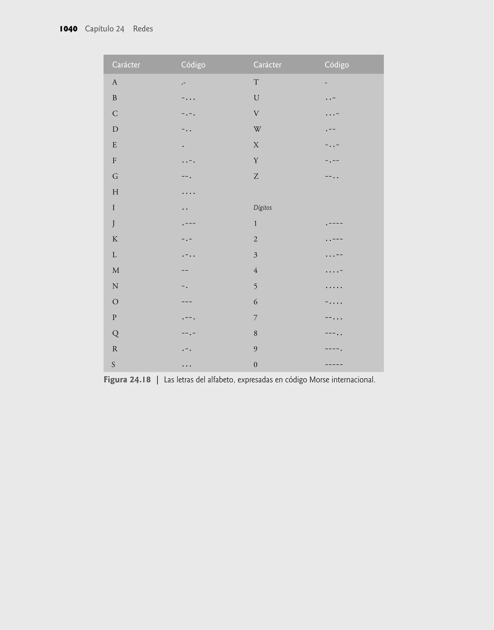 Como programar en Java - 7ma Edicion - P. J. Deitel.pdf